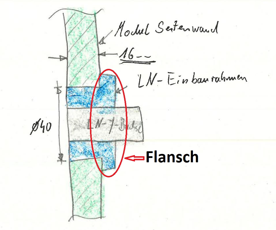 Flansch